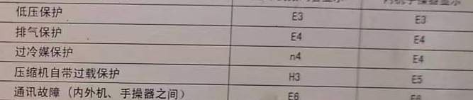 贵溪空调电话在哪里找